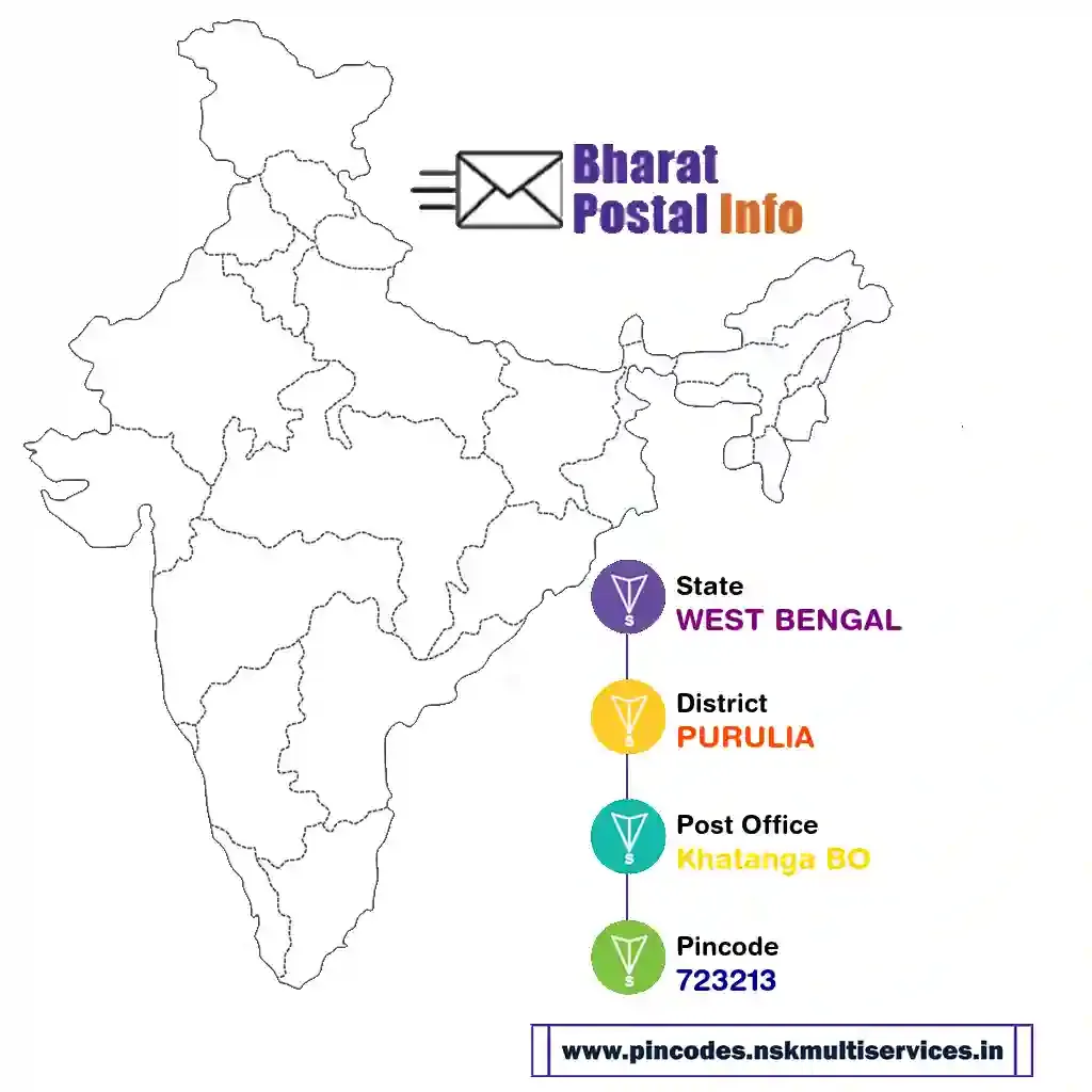 west bengal-purulia-khatanga bo-723213